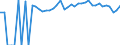 Indicator: 90% Confidence Interval: Upper Bound of Estimate of Percent of People of All Ages in Poverty for Greenup County, KY