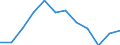 Indicator: Population Estimate,: Migration Flow (5-year estimate) for Harlan County, KY (DISCONTINUED)