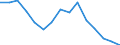 Indicator: Population Estimate,: acial Dissimilarity (5-year estimate) Index for Harlan County, KY