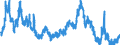 Indicator: Unemployment Rate in Harlan County, KY: 