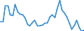 Indicator: Unemployment Rate in Harlan County, KY: 