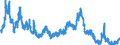 Indicator: Unemployed Persons in Harlan County, KY: 