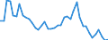 Indicator: Unemployed Persons in Harlan County, KY: 