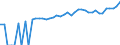 Indicator: 90% Confidence Interval: Lower Bound of Estimate of Median Household Income for Harlan County, KY