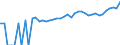 Indicator: 90% Confidence Interval: Upper Bound of Estimate of Median Household Income for Harlan County, KY