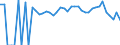 Indicator: 90% Confidence Interval: Lower Bound of Estimate of People of All Ages in Poverty for Harlan County, KY