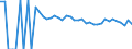 Indicator: 90% Confidence Interval: Upper Bound of Estimate of Related Children Age 5-17 in Families in Poverty for Harlan County, KY