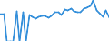 Indicator: 90% Confidence Interval: Lower Bound of Estimate of Percent of People of All Ages in Poverty for Harlan County, KY