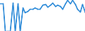 Indicator: 90% Confidence Interval: Lower Bound of Estimate of Percent of People Age 0-17 in Poverty for Harlan County, KY