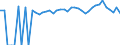 Indicator: 90% Confidence Interval: Upper Bound of Estimate of Percent of People of All Ages in Poverty for Harlan County, KY