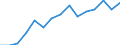 Indicator: Population Estimate,: by Sex, Total Population (5-year estimate) in Harrison County, KY