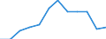 Indicator: Population Estimate,: Migration Flow (5-year estimate) for Harrison County, KY (DISCONTINUED)
