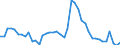 Indicator: Unemployment Rate in Harrison County, KY: 