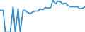 Indicator: 90% Confidence Interval: Upper Bound of Estimate of People of All Ages in Poverty for Harrison County, KY