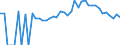 Indicator: 90% Confidence Interval: Lower Bound of Estimate of Percent of Related Children Age 5-17 in Families in Poverty for Harrison County, KY