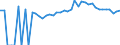 Indicator: 90% Confidence Interval: Upper Bound of Estimate of Percent of People of All Ages in Poverty for Harrison County, KY