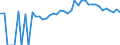 Indicator: Estimated Percent of: Related Children Age 5-17 in Families in Poverty for Harrison County, KY