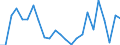 Indicator: Real Gross Domestic Product:: All Industries in Harrison County, KY