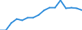 Indicator: Population Estimate,: by Sex, Total Population (5-year estimate) in Jackson County, KY