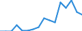 Indicator: Population Estimate,: Total, Not Hispanic or Latino, Black or African American Alone (5-year estimate) in Jackson County, KY