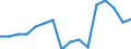 Indicator: Population Estimate,: Total, Not Hispanic or Latino, Two or More Races, Two Races Excluding Some Other Race, and Three or More Races (5-year estimate) in Jackson County, KY