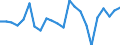 Indicator: Population Estimate,: re Death Rate for Jackson County, KY