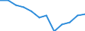 Indicator: Population Estimate,: Migration Flow (5-year estimate) for Jackson County, KY (DISCONTINUED)