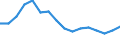 Indicator: Population Estimate,: olds with Children as a Percentage of Households with Children (5-year estimate) in Jackson County, KY