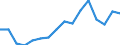 Indicator: Population Estimate,: Over Who Have Completed an Associate's Degree or Higher (5-year estimate) in Jackson County, KY