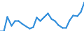 Indicator: Gross Domestic Product:: All Industries in Jackson County, KY