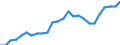 Indicator: Gross Domestic Product:: Private Services-Providing Industries in Jackson County, KY