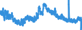Indicator: Unemployment Rate in Jackson County, KY: 