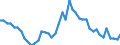 Indicator: Unemployment Rate in Jackson County, KY: 