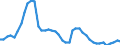 Indicator: Employed Persons in Jackson County, KY: 