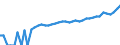 Indicator: 90% Confidence Interval: Lower Bound of Estimate of Median Household Income for Jackson County, KY