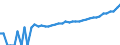 Indicator: 90% Confidence Interval: Upper Bound of Estimate of Median Household Income for Jackson County, KY