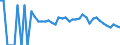 Indicator: 90% Confidence Interval: Lower Bound of Estimate of Related Children Age 5-17 in Families in Poverty for Jackson County, KY