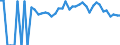 Indicator: 90% Confidence Interval: Lower Bound of Estimate of People of All Ages in Poverty for Jackson County, KY