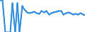 Indicator: 90% Confidence Interval: Upper Bound of Estimate of Related Children Age 5-17 in Families in Poverty for Jackson County, KY
