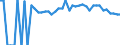 Indicator: 90% Confidence Interval: Upper Bound of Estimate of People of All Ages in Poverty for Jackson County, KY