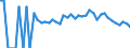 Indicator: 90% Confidence Interval: Lower Bound of Estimate of Percent of Related Children Age 5-17 in Families in Poverty for Jackson County, KY