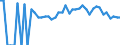 Indicator: 90% Confidence Interval: Lower Bound of Estimate of Percent of People of All Ages in Poverty for Jackson County, KY