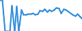 Indicator: 90% Confidence Interval: Lower Bound of Estimate of Percent of People Age 0-17 in Poverty for Jackson County, KY