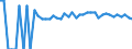 Indicator: 90% Confidence Interval: Upper Bound of Estimate of Percent of Related Children Age 5-17 in Families in Poverty for Jackson County, KY