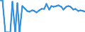 Indicator: 90% Confidence Interval: Upper Bound of Estimate of Percent of People of All Ages in Poverty for Jackson County, KY