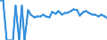 Indicator: Estimated Percent of: Related Children Age 5-17 in Families in Poverty for Jackson County, KY