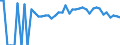 Indicator: Estimated Percent of: People of All Ages in Poverty for Jackson County, KY