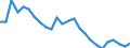 Indicator: Real Gross Domestic Product:: All Industries in Jackson County, KY