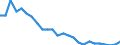 Indicator: Real Gross Domestic Product:: Private Goods-Producing Industries in Jackson County, KY