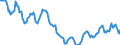 Indicator: Housing Inventory: Active Listing Count: in Jessamine County, KY